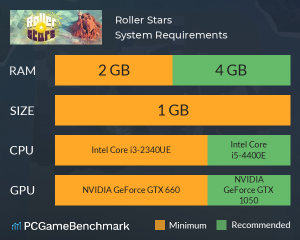 Roller Stars System Requirements PC Graph - Can I Run Roller Stars