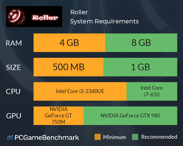 Roller System Requirements PC Graph - Can I Run Roller