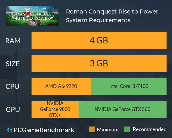 Roman Conquest: Rise to Power System Requirements PC Graph - Can I Run Roman Conquest: Rise to Power