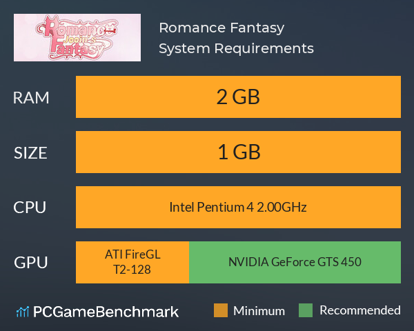 Romance Fantasy System Requirements PC Graph - Can I Run Romance Fantasy