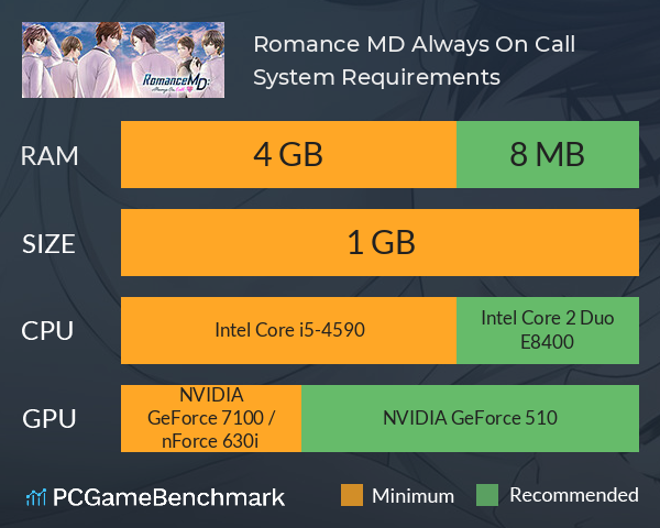 Romance MD: Always On Call System Requirements PC Graph - Can I Run Romance MD: Always On Call