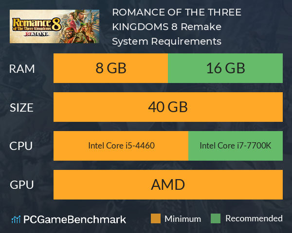 ROMANCE OF THE THREE KINGDOMS 8 Remake System Requirements PC Graph - Can I Run ROMANCE OF THE THREE KINGDOMS 8 Remake