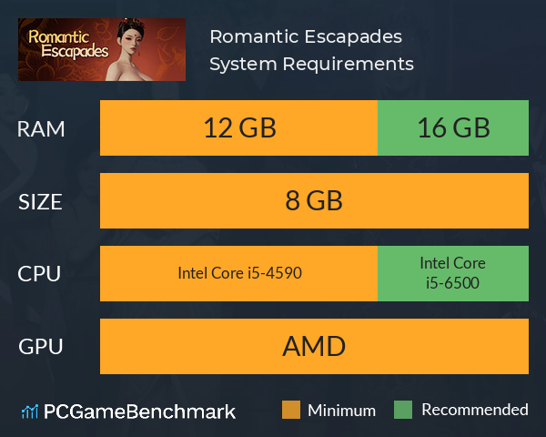 Romantic Escapades System Requirements PC Graph - Can I Run Romantic Escapades