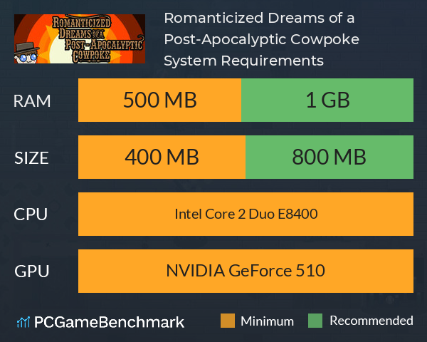 Romanticized Dreams of a Post-Apocalyptic Cowpoke System Requirements PC Graph - Can I Run Romanticized Dreams of a Post-Apocalyptic Cowpoke