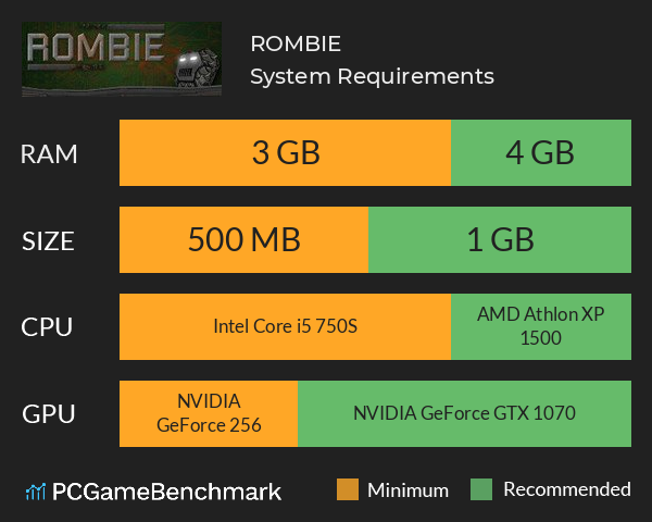 ROMBIE System Requirements PC Graph - Can I Run ROMBIE