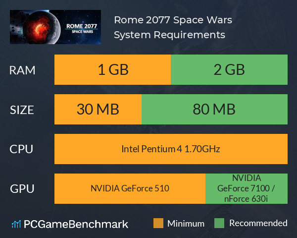 Rome 2077: Space Wars System Requirements PC Graph - Can I Run Rome 2077: Space Wars