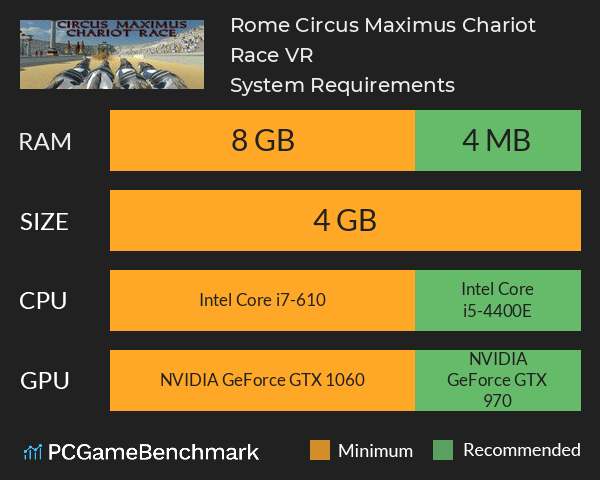 Rome Circus Maximus: Chariot Race VR System Requirements PC Graph - Can I Run Rome Circus Maximus: Chariot Race VR