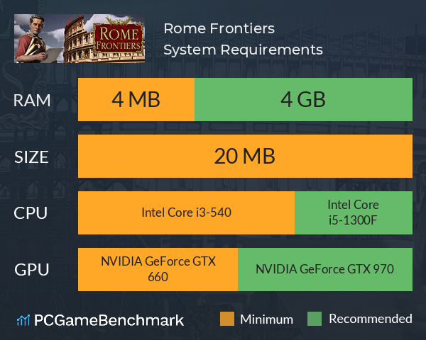 Rome Frontiers System Requirements PC Graph - Can I Run Rome Frontiers