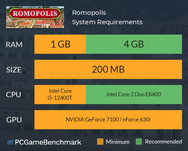 Romopolis System Requirements PC Graph - Can I Run Romopolis