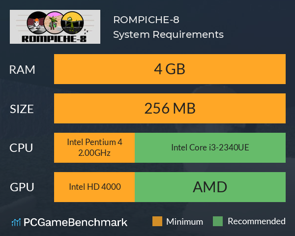 ROMPICHE-8 System Requirements PC Graph - Can I Run ROMPICHE-8