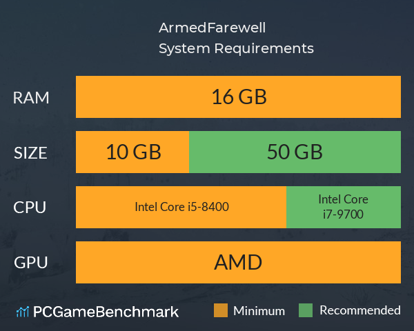 戎辞汉月ArmedFarewell System Requirements PC Graph - Can I Run 戎辞汉月ArmedFarewell