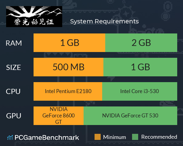 荣光的见证 System Requirements PC Graph - Can I Run 荣光的见证