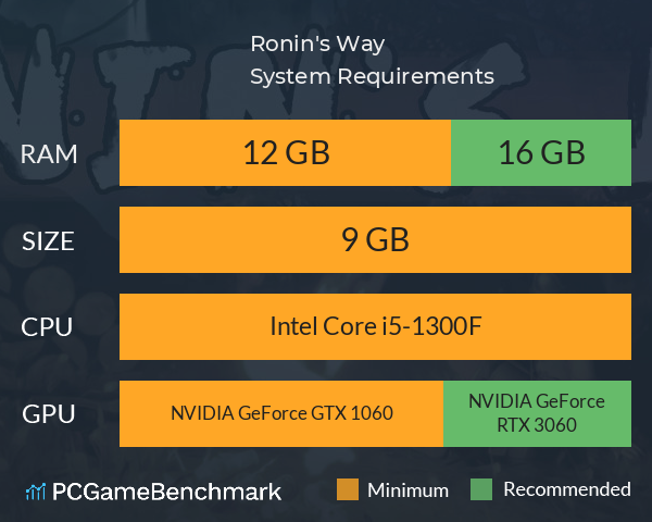 Ronin's Way System Requirements PC Graph - Can I Run Ronin's Way