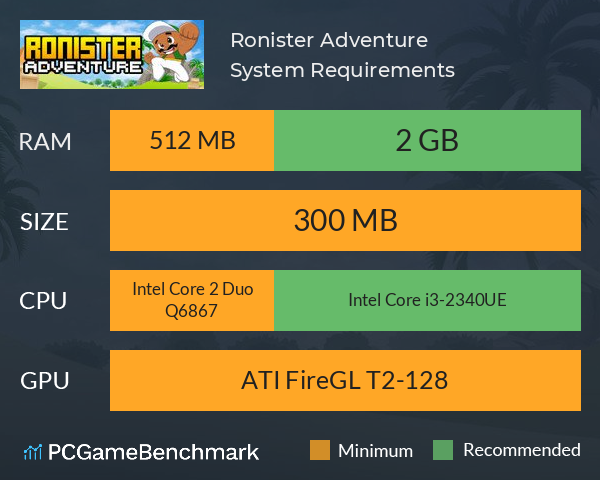 Ronister Adventure System Requirements PC Graph - Can I Run Ronister Adventure