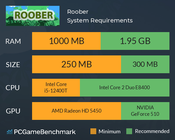 Roober System Requirements PC Graph - Can I Run Roober