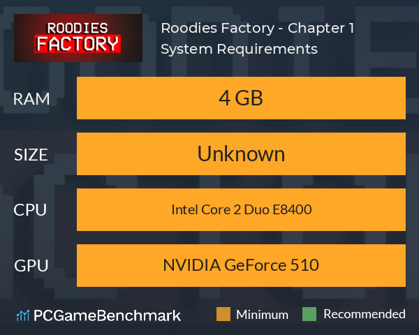 Roodies Factory - Chapter 1 System Requirements PC Graph - Can I Run Roodies Factory - Chapter 1