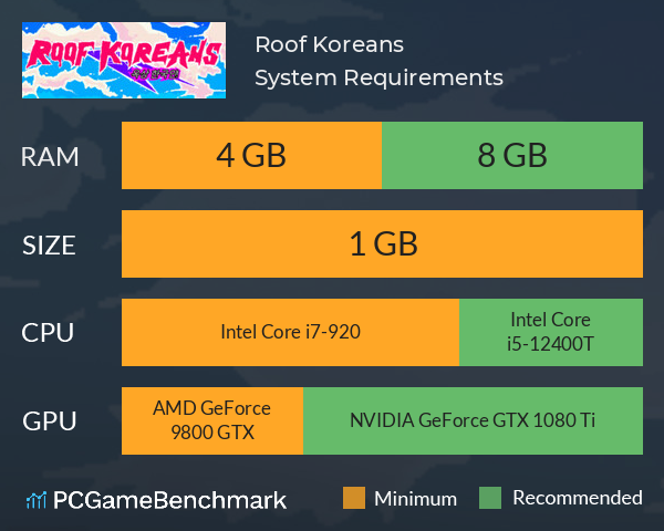 Roof Koreans System Requirements PC Graph - Can I Run Roof Koreans