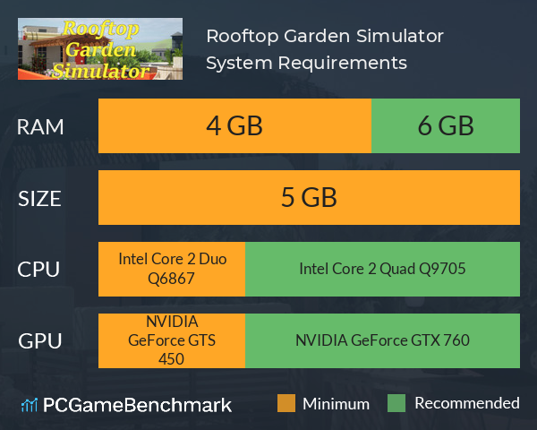 Rooftop Garden Simulator System Requirements PC Graph - Can I Run Rooftop Garden Simulator