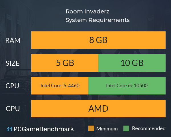 Room Invaderz System Requirements PC Graph - Can I Run Room Invaderz