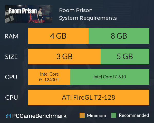 Room Prison System Requirements PC Graph - Can I Run Room Prison