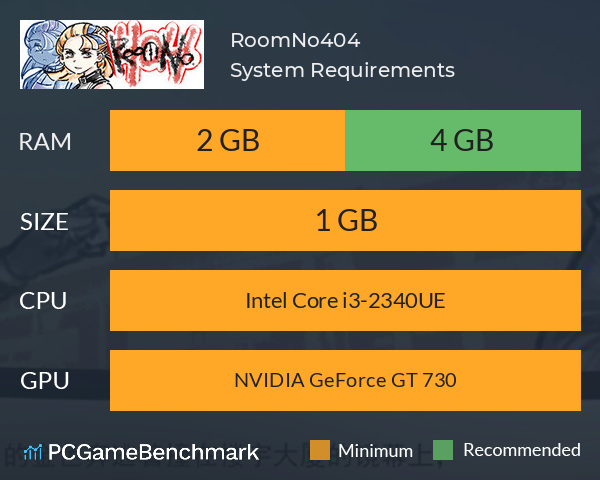 RoomNo.404 System Requirements PC Graph - Can I Run RoomNo.404