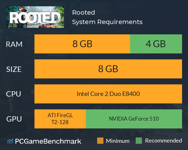 Rooted System Requirements PC Graph - Can I Run Rooted