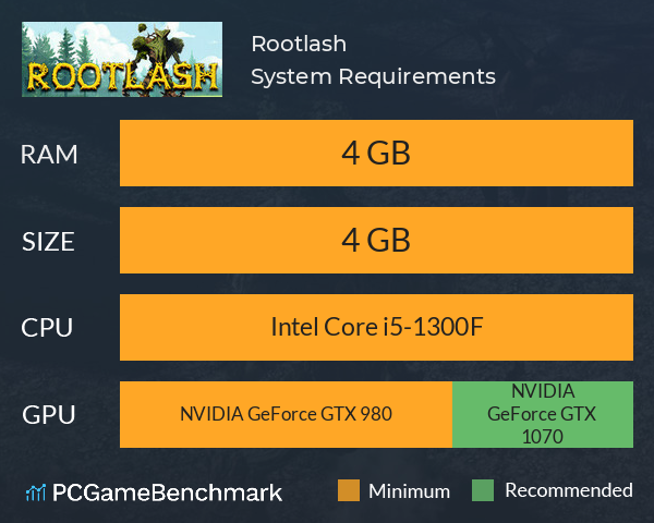 Rootlash System Requirements PC Graph - Can I Run Rootlash