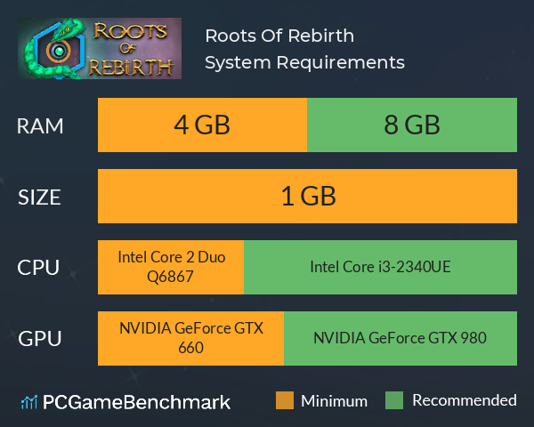 Roots Of Rebirth System Requirements PC Graph - Can I Run Roots Of Rebirth