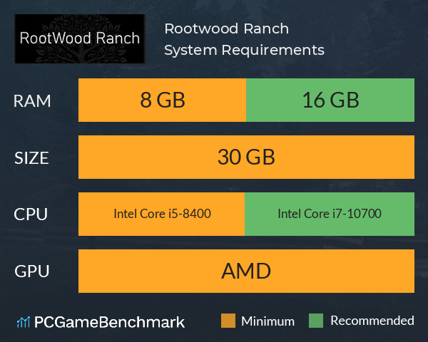 Rootwood Ranch System Requirements PC Graph - Can I Run Rootwood Ranch