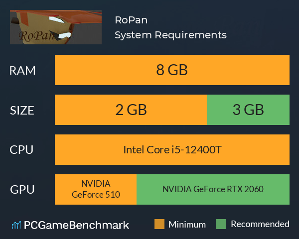 RoPan System Requirements PC Graph - Can I Run RoPan