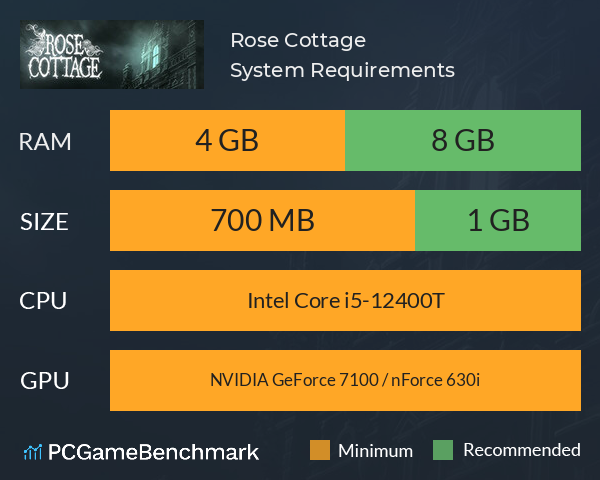 Rose Cottage System Requirements PC Graph - Can I Run Rose Cottage