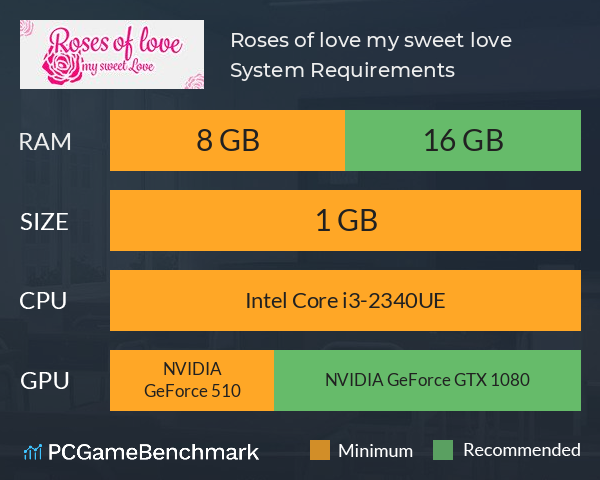 Roses of love: my sweet love System Requirements PC Graph - Can I Run Roses of love: my sweet love