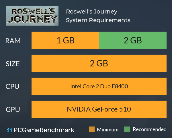 Roswell's Journey System Requirements PC Graph - Can I Run Roswell's Journey