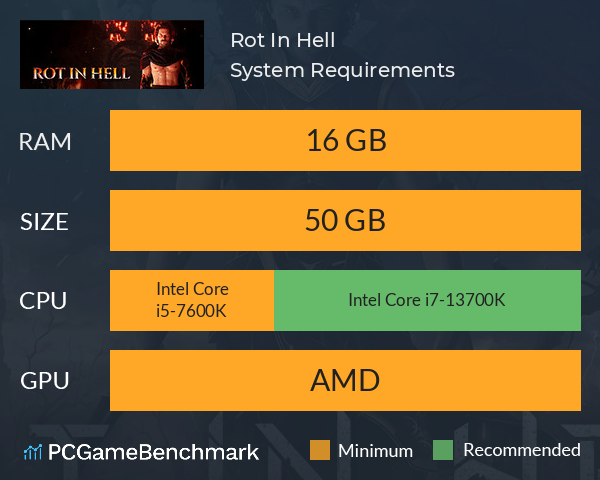 Rot In Hell System Requirements PC Graph - Can I Run Rot In Hell