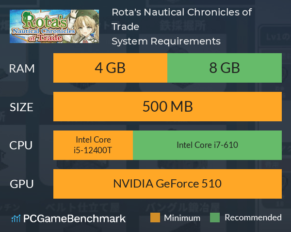 Rota's Nautical Chronicles of Trade System Requirements PC Graph - Can I Run Rota's Nautical Chronicles of Trade