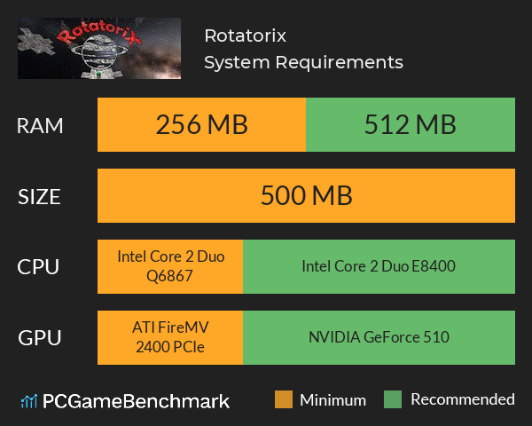 Rotatorix System Requirements PC Graph - Can I Run Rotatorix