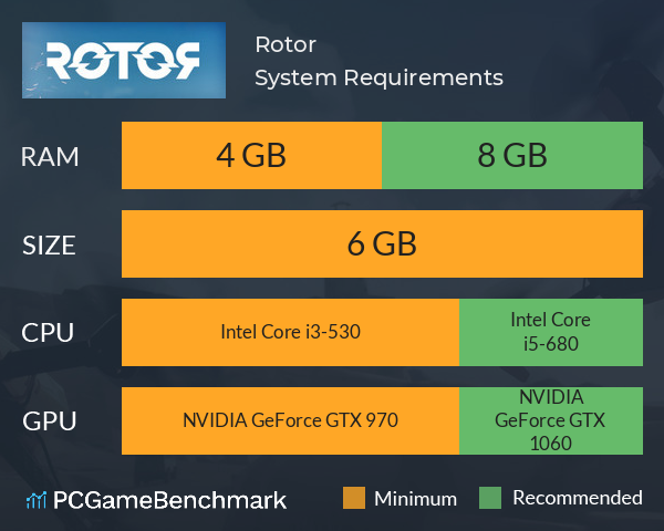 Rotor System Requirements PC Graph - Can I Run Rotor