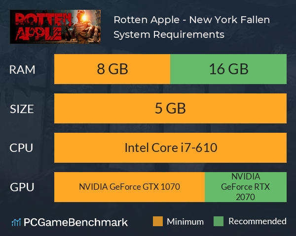 Rotten Apple - New York Fallen System Requirements PC Graph - Can I Run Rotten Apple - New York Fallen