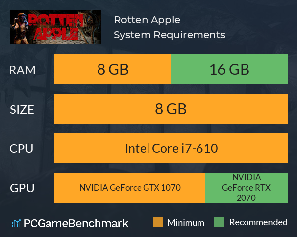 Rotten Apple System Requirements PC Graph - Can I Run Rotten Apple