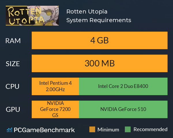 Rotten Utopia System Requirements PC Graph - Can I Run Rotten Utopia