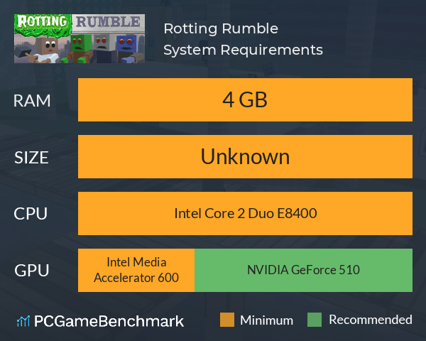 Rotting Rumble System Requirements PC Graph - Can I Run Rotting Rumble