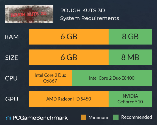 ROUGH KUTS: 3D System Requirements PC Graph - Can I Run ROUGH KUTS: 3D