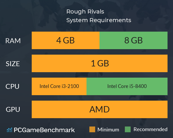 Rough Rivals System Requirements PC Graph - Can I Run Rough Rivals