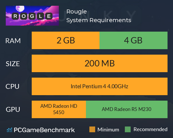 Rougle System Requirements PC Graph - Can I Run Rougle