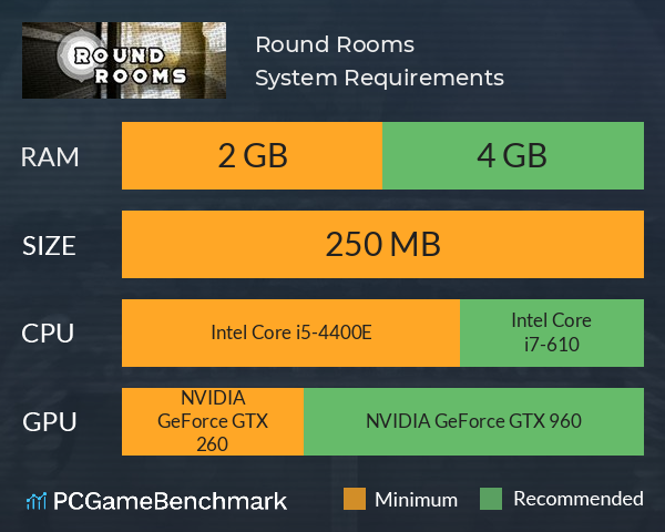 Round Rooms System Requirements PC Graph - Can I Run Round Rooms