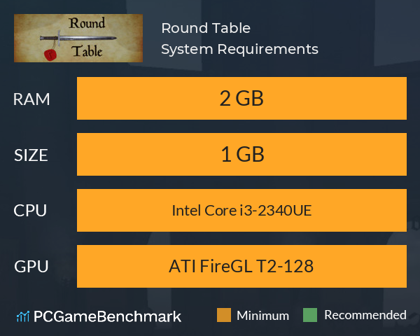 Round Table System Requirements PC Graph - Can I Run Round Table