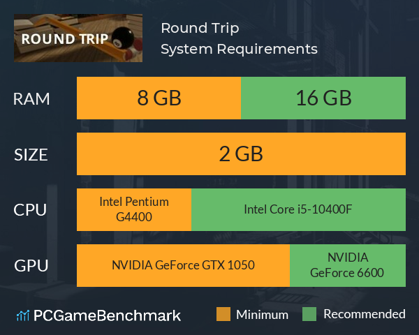 Round Trip System Requirements PC Graph - Can I Run Round Trip