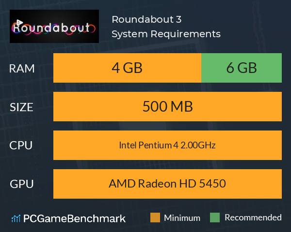 Roundabout 3 System Requirements PC Graph - Can I Run Roundabout 3