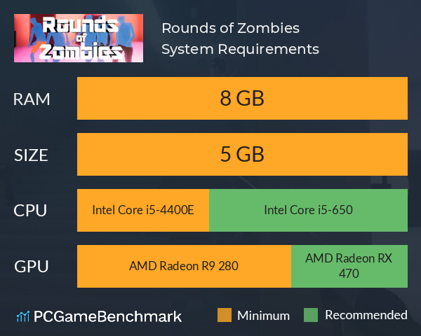 Rounds of Zombies System Requirements PC Graph - Can I Run Rounds of Zombies