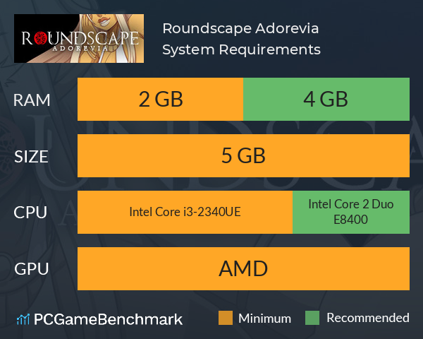 Roundscape Adorevia System Requirements PC Graph - Can I Run Roundscape Adorevia